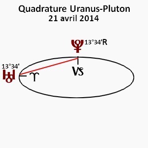 carré Uranus-Pluton 21 avril 2014 (JPG)