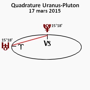 carré Uranus-Pluton 17 mars 2015