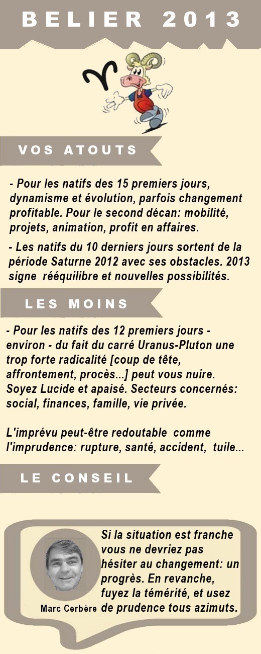 Horoscope 2013 - BELIER