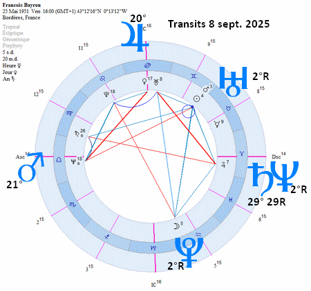 François Bayrou François Bayrou
